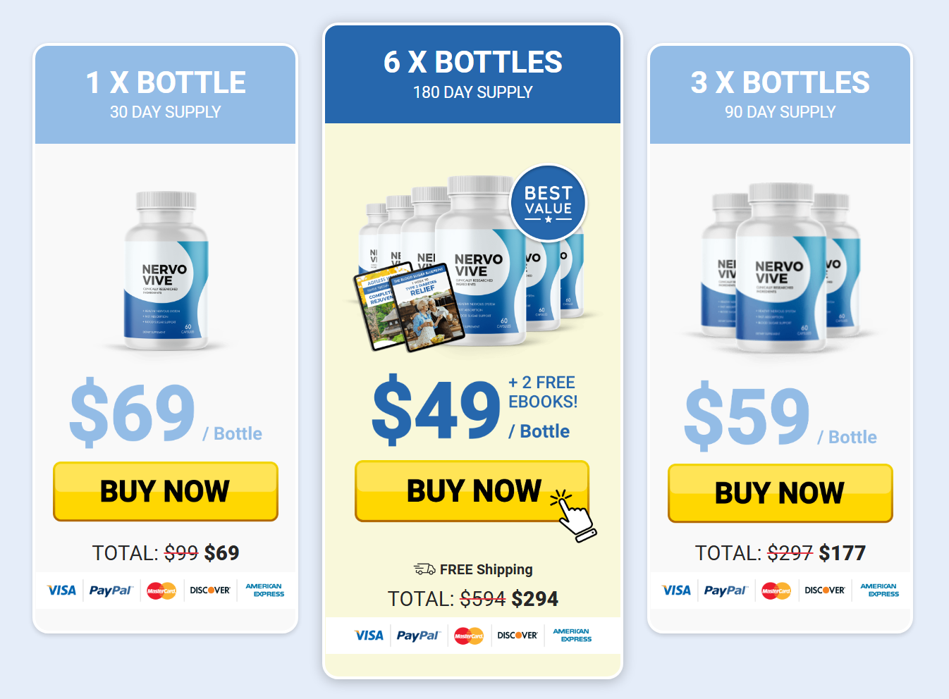Nervovive Pricing